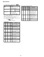 Preview for 85 page of Sony Cyber-shot DSC-P51 Service Manual