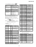 Preview for 90 page of Sony Cyber-shot DSC-P51 Service Manual