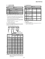 Preview for 100 page of Sony Cyber-shot DSC-P51 Service Manual