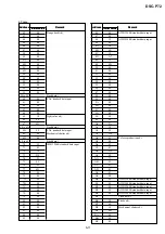 Предварительный просмотр 31 страницы Sony Cyber-Shot DSC-P72 Service Manual