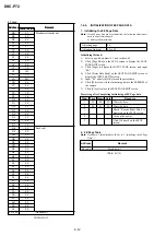 Предварительный просмотр 32 страницы Sony Cyber-Shot DSC-P72 Service Manual