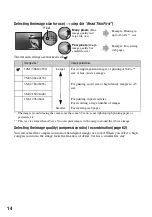 Предварительный просмотр 14 страницы Sony Cyber-shot DSC-R1 User'S Manual / Troubleshooting