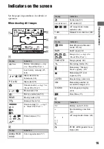 Предварительный просмотр 19 страницы Sony Cyber-shot DSC-R1 User'S Manual / Troubleshooting