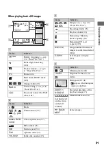 Предварительный просмотр 21 страницы Sony Cyber-shot DSC-R1 User'S Manual / Troubleshooting