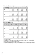 Предварительный просмотр 24 страницы Sony Cyber-shot DSC-R1 User'S Manual / Troubleshooting