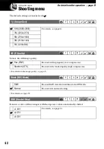 Предварительный просмотр 62 страницы Sony Cyber-shot DSC-R1 User'S Manual / Troubleshooting