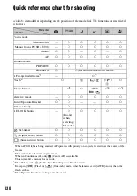 Предварительный просмотр 130 страницы Sony Cyber-shot DSC-R1 User'S Manual / Troubleshooting