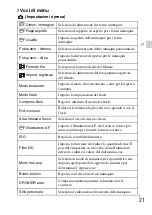 Предварительный просмотр 101 страницы Sony Cyber-shot DSC-RX10 Instruction Manual