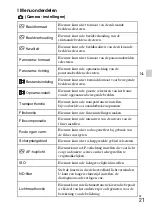 Предварительный просмотр 255 страницы Sony Cyber-shot DSC-RX10 Instruction Manual