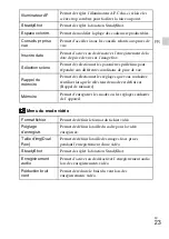 Preview for 57 page of Sony Cyber-shot DSC-RX100 Instruction Manual