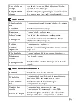 Preview for 59 page of Sony Cyber-shot DSC-RX100 Instruction Manual