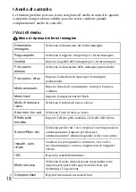 Preview for 88 page of Sony Cyber-shot DSC-RX100 Instruction Manual