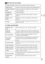 Preview for 123 page of Sony Cyber-shot DSC-RX100 Instruction Manual