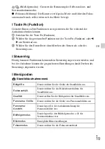 Preview for 183 page of Sony Cyber-shot DSC-RX100 Instruction Manual