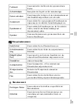 Preview for 185 page of Sony Cyber-shot DSC-RX100 Instruction Manual