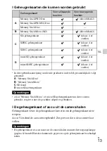 Preview for 211 page of Sony Cyber-shot DSC-RX100 Instruction Manual