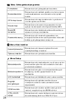 Preview for 222 page of Sony Cyber-shot DSC-RX100 Instruction Manual