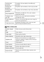 Preview for 253 page of Sony Cyber-shot DSC-RX100 Instruction Manual