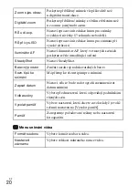 Preview for 284 page of Sony Cyber-shot DSC-RX100 Instruction Manual