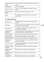 Preview for 285 page of Sony Cyber-shot DSC-RX100 Instruction Manual