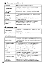 Preview for 320 page of Sony Cyber-shot DSC-RX100 Instruction Manual