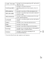 Preview for 385 page of Sony Cyber-shot DSC-RX100 Instruction Manual