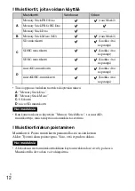 Preview for 406 page of Sony Cyber-shot DSC-RX100 Instruction Manual