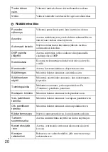 Preview for 414 page of Sony Cyber-shot DSC-RX100 Instruction Manual