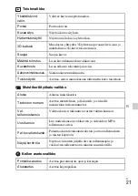 Preview for 415 page of Sony Cyber-shot DSC-RX100 Instruction Manual