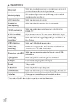 Preview for 446 page of Sony Cyber-shot DSC-RX100 Instruction Manual