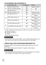 Preview for 466 page of Sony Cyber-shot DSC-RX100 Instruction Manual