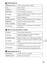 Preview for 475 page of Sony Cyber-shot DSC-RX100 Instruction Manual