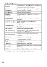 Preview for 476 page of Sony Cyber-shot DSC-RX100 Instruction Manual