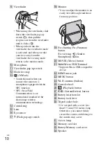 Предварительный просмотр 10 страницы Sony Cyber-shot DSC-RX100M4 Instruction Manual