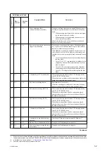 Предварительный просмотр 18 страницы Sony Cyber-shot DSC-RX100M4 Service Manual