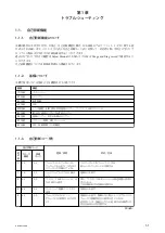 Предварительный просмотр 33 страницы Sony Cyber-shot DSC-RX100M4 Service Manual