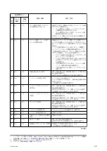 Предварительный просмотр 34 страницы Sony Cyber-shot DSC-RX100M4 Service Manual