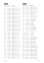 Preview for 16 page of Sony Cyber-Shot DSC-RX10M4 Service Manual