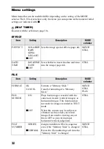 Preview for 32 page of Sony Cyber-Shot DSC-S30 Operating Instructions Manual