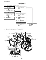 Preview for 6 page of Sony Cyber-Shot DSC-S30 Service Manual