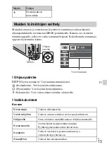 Preview for 249 page of Sony Cyber-shot DSC-S3000 Instruction Manual