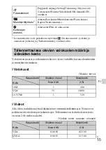 Preview for 251 page of Sony Cyber-shot DSC-S3000 Instruction Manual