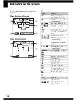 Предварительный просмотр 21 страницы Sony Cyber-shot DSC-S600 Service Manual