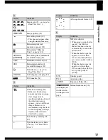 Предварительный просмотр 22 страницы Sony Cyber-shot DSC-S600 Service Manual