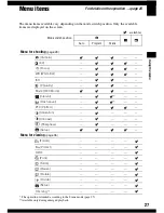 Предварительный просмотр 32 страницы Sony Cyber-shot DSC-S600 Service Manual