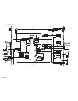 Предварительный просмотр 122 страницы Sony Cyber-shot DSC-S600 Service Manual