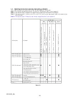 Предварительный просмотр 145 страницы Sony Cyber-shot DSC-S600 Service Manual