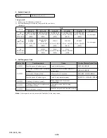 Предварительный просмотр 165 страницы Sony Cyber-shot DSC-S600 Service Manual