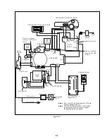 Предварительный просмотр 51 страницы Sony Cyber-shot DSC-S75 Service Manual