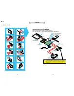 Предварительный просмотр 8 страницы Sony Cyber-shot DSC-T1 Service Manual